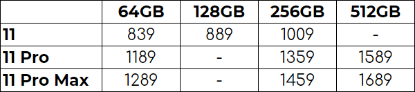 iphone 11, iphone 11 pro, iphone 11 pro max