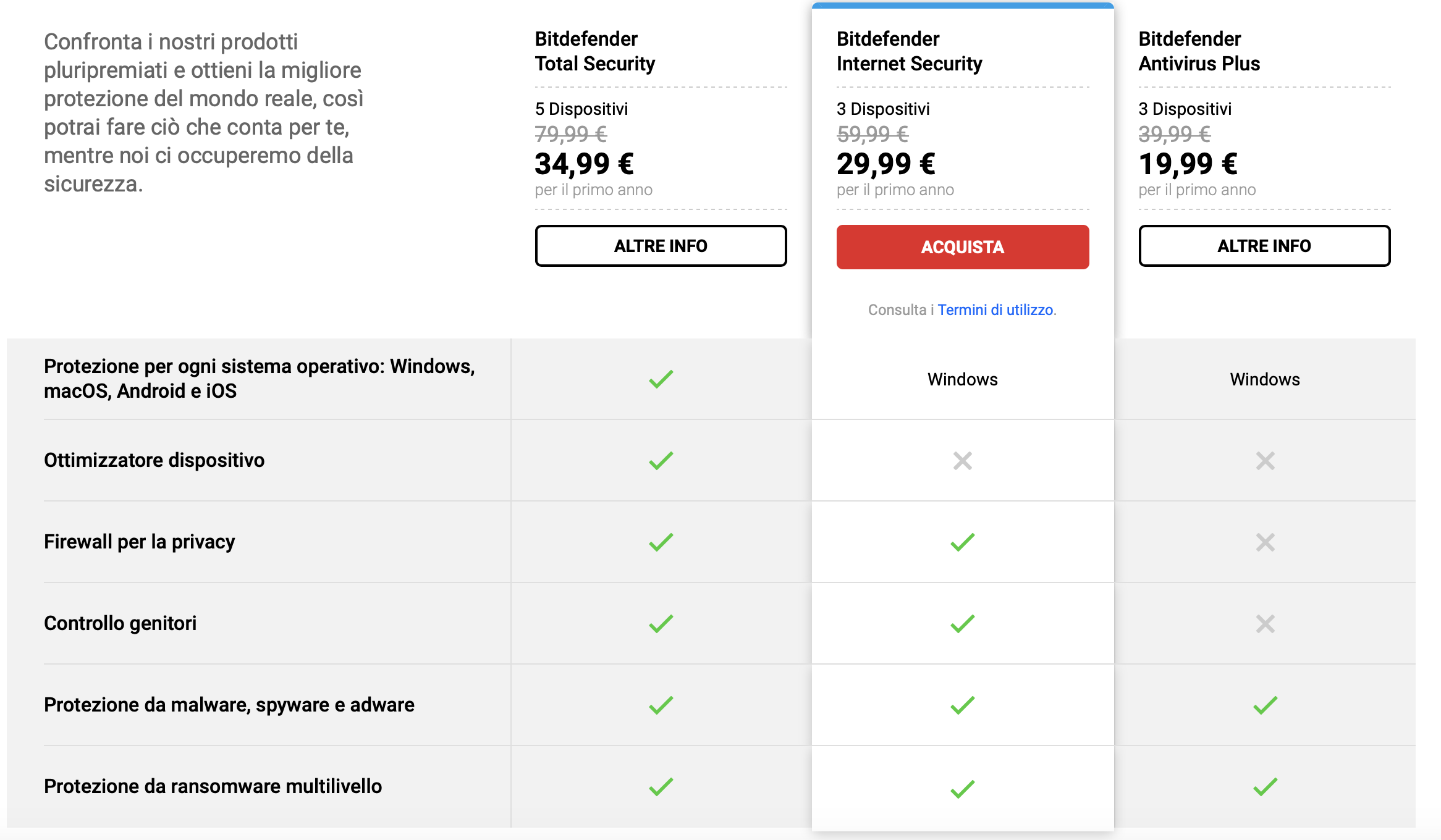 Internet Security Software prezzo bitdefender