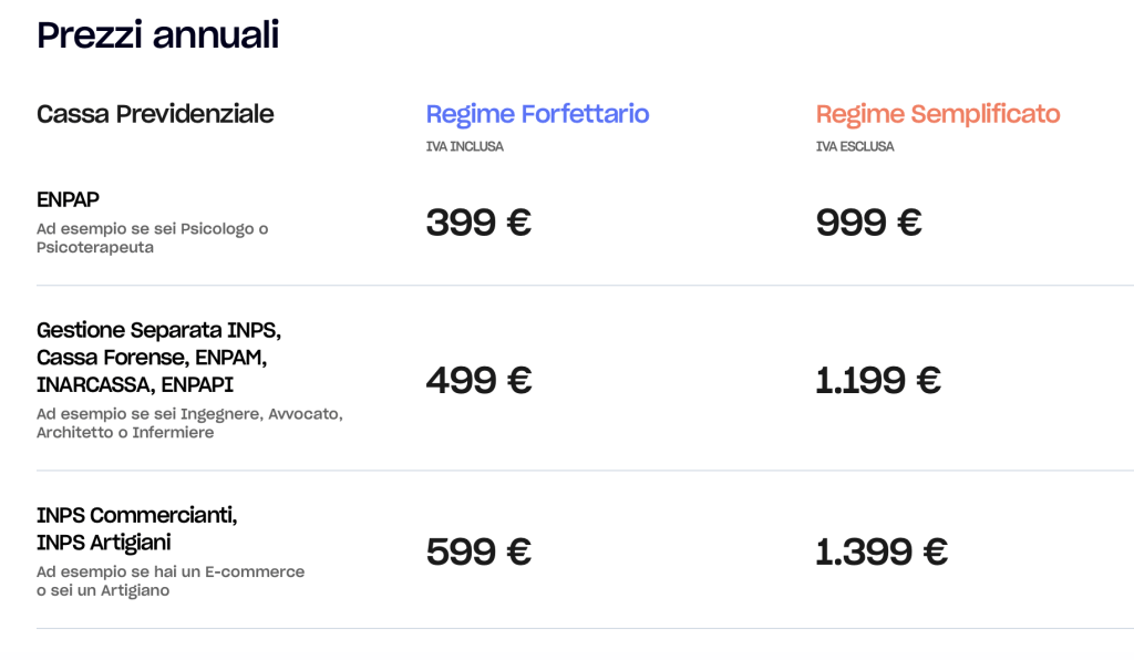 prezzi annuali di Fiscozen